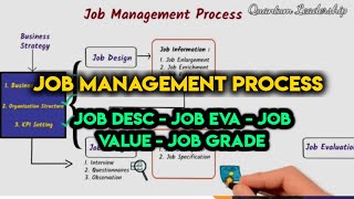 Proses JOB EVALUATION JOB DESCRIPTION JOB VALUE amp JOB GRADE [upl. by Peper]