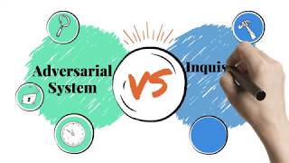 Justice and Law PowToon  Adversarial Vs Inquisitional systems [upl. by Dloraj]