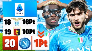 HO DISTRUTTO e poi RICOSTRUITO IL NAPOLI SU FC 24 [upl. by Diogenes]