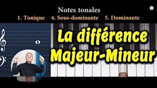 Tutoriel de solfège débutant Comprendre la différence entre les Mode majeurs et mineurs au piano [upl. by Islaen]