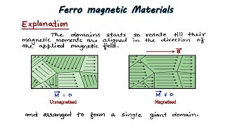 21 Ferromagnetic materials  class 12th  Physics handwritten notes cbse [upl. by Nessah]