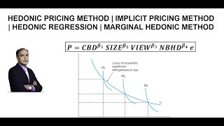 What is the Hedonic Pricing Method  Implicit Pricing Method  Housing example [upl. by Gaylene195]