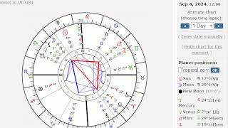 September 2  8 2024  Virgo New Moon  Mars Enters Cancer  Mercury Direct  Oppositions to Saturn [upl. by Acinoj]