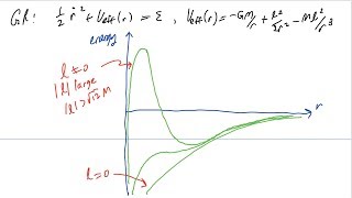 14 Orbital Motion in the Schwarzschild Spacetime General Relativity [upl. by Tireb]