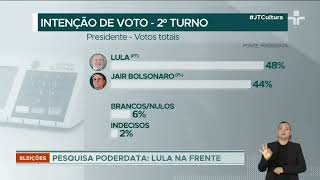 Nova pesquisa PoderData aponta vantagem apertada de Lula sob Bolsonaro [upl. by Labanna]