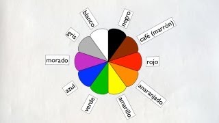 Los colores Colors in Spanish [upl. by Latt]