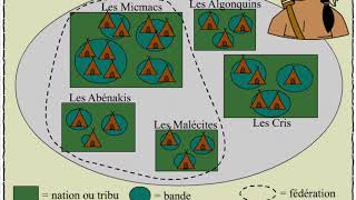 Lorganisation des Algonquiens vers 1500 [upl. by Yunick625]