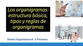 ORGANIGRAMAS DE MANTENIMIENTO [upl. by Alano]