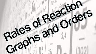 Rates of reaction graphs and orders [upl. by Oilenroc]