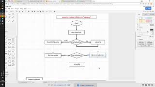 การเขียนแผนผังงาน Flowchart การเดินทางไปทำงาน [upl. by Anelad713]