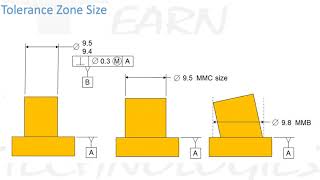 Feature Control Frame  Tolerance Box  GDampT  English [upl. by Karoline]