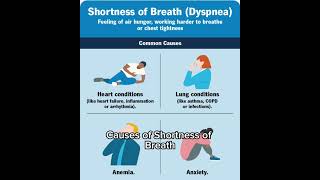 Feeling Shortness Of Breath [upl. by Eeslehc]