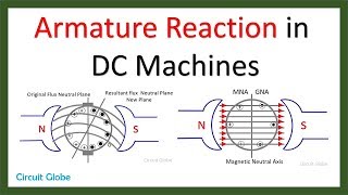 Armature Reaction in DC Machines [upl. by Vanthe]