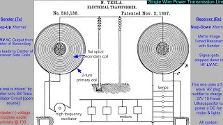 Nikola Teslas Single Wire Power Transmission Part I thru Flourescent Tubes amp Wire [upl. by Adnaloj827]