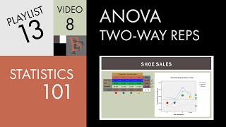 Statistics 101 Twoway ANOVA with Replication Marginal Means Graphs [upl. by Enilraep]