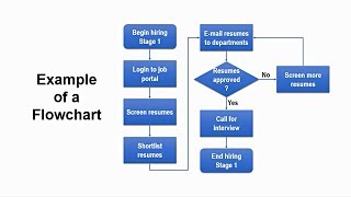 How to Create Flowchart in Powerpoint  StepbyStep Tutorial [upl. by Elton948]