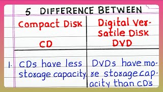 Difference between CD and DVD  5 Lines about CDs and DVDs [upl. by Meluhs302]