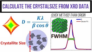 How to calculate the crystallite size from XRD data using match software instant method [upl. by Juditha]