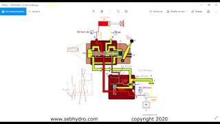 Fonctionnement distributeur proportionnel LS hydraulique mobile Load Sensing [upl. by Humo376]