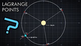 What Are Lagrange Points [upl. by Everson]