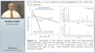 Development of a Strategy for Scaling SFC Methods Applications for Preparative Chromatography [upl. by Nomzed83]