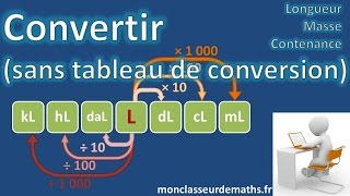 Convertir sans tableau de conversion longueur masse et contenance [upl. by Adnorhs906]