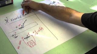 Testing amp Adjusting Rheostats amp Potentiometers [upl. by Ruscher412]