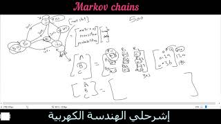 probability markov chain شرح [upl. by Falkner]