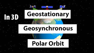 Geostationary vs Geosynchronous vs Polar Orbits  UPSC [upl. by Gilbart721]