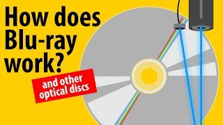 How Does Bluray Work  LaserDisc CD DVD Bluray Explained [upl. by Nimoynib205]