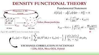 Insights on the basics of Density Functional Theory [upl. by Auerbach]