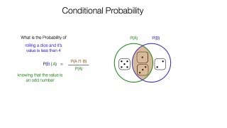 How to Calculate Conditional Probability [upl. by Fey]