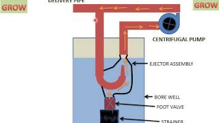 Jet Pump [upl. by Nakah43]