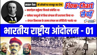 35 भारतीय राष्ट्रीय आंदोलन l Flow Chartपर आधारित क्लासl Modern History l Study91 [upl. by Eicnarf862]