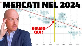 COSA ASPETTARSI DAI MERCATI NEL 2024 [upl. by Kristi]