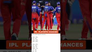 IPL Playoffs Chances  IPL 2024 shorts youtubeshorts ipl indianpremierleague ipl2024 csk kkr [upl. by Auhsej]