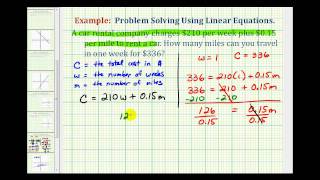 Ex Linear Equation Application Cost of a Rental Car [upl. by Adnilahs]