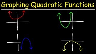 Graphing Quadratic Functions Using Transformations [upl. by Zenda]