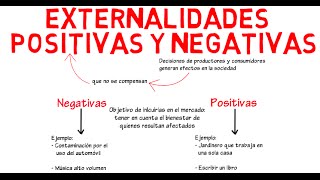 Externalidades positivas y negativas  Cap 13  Microeconomía [upl. by Iviv]