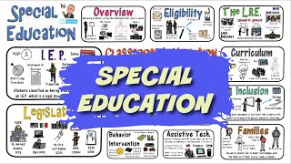 Special Education Everything You Need to Know [upl. by Nosredneh]