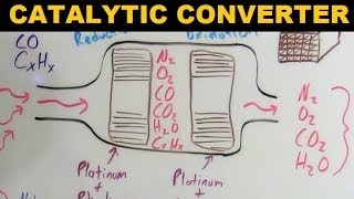 Catalytic Converters  Explained [upl. by Sitoel205]