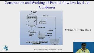 Types of Steam Condensers I [upl. by Boni677]