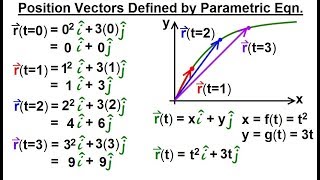 Calculus 3 Vector Calculus in 2D 18 of 39 Position Vector Defined by Parametric Eqns [upl. by Ylrrad]