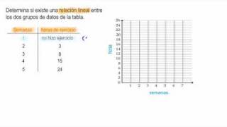 SEC 2DO REF47 AT Determina si hay relación lineal [upl. by Anhaj222]