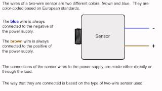 2 wire DC sensor working principle [upl. by Ydne]