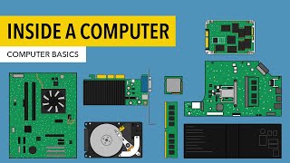 Computer Basics Inside a Computer [upl. by Tharp]