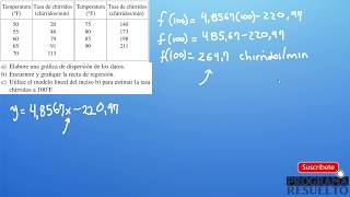 DISPERSIÓN DE DATOS RECTA DE REGRESIÓN LINEAL y MODELOS LINEALES  EJERCICIO en EXCEL [upl. by Itnuahsa]