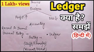 LEDGER किसे कहते है  What is Ledger in Accounting  📘 [upl. by Willyt]