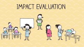 What is Impact Evaluation [upl. by Kokaras]