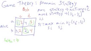 Game Theory maxmin Strategy [upl. by Macomber]